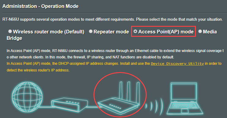 RT-N66U access point AP operation