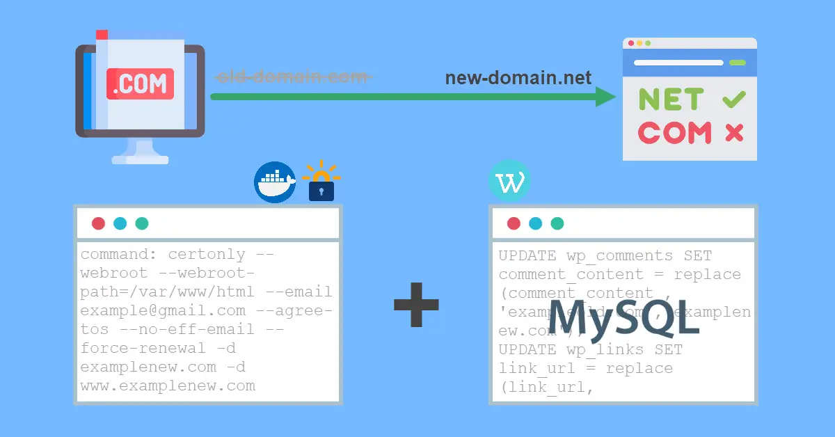 Change Domain for WordPress Docker Container with phpMyAdmin