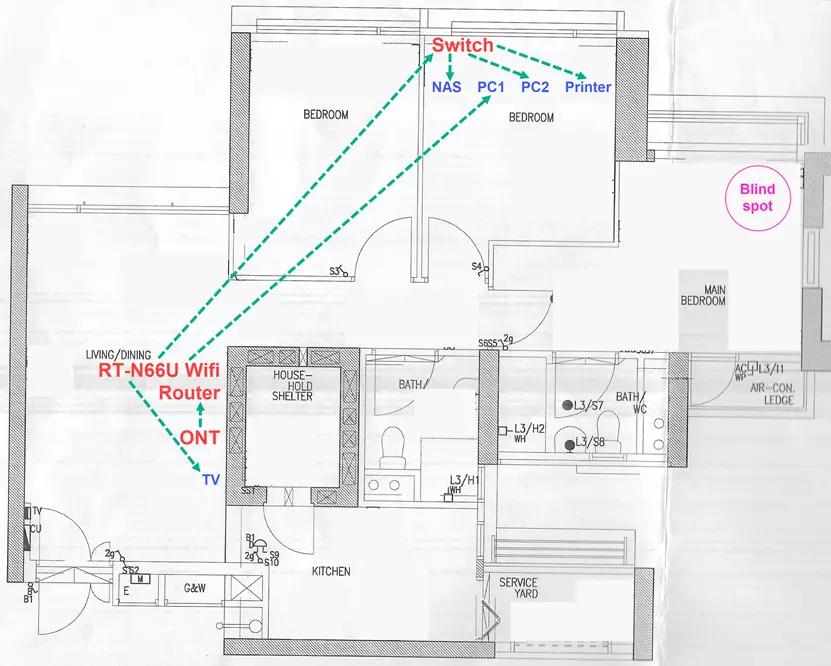 Initial WiFi coverage