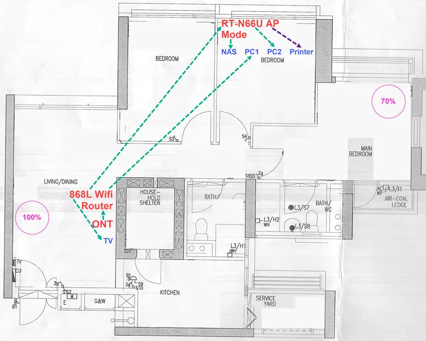 Optimal WiFi coverage 2 routers