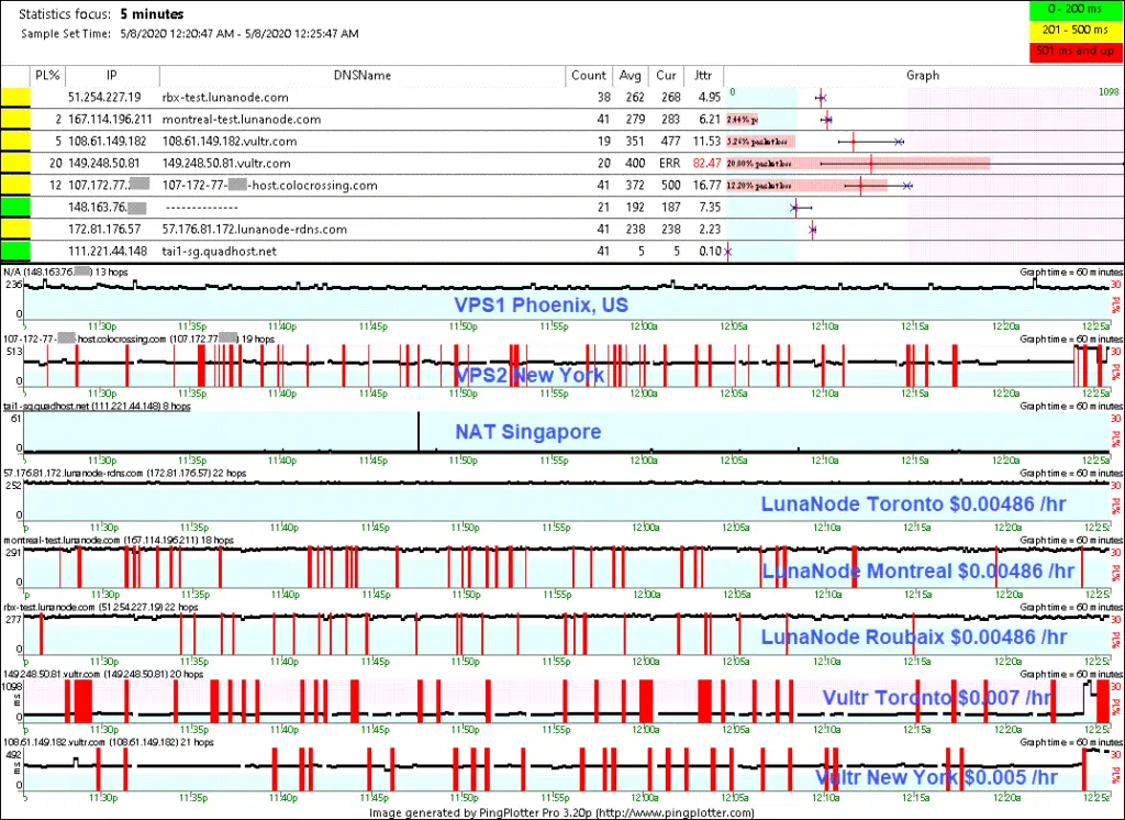 PingPlotter summary 8-May-2020