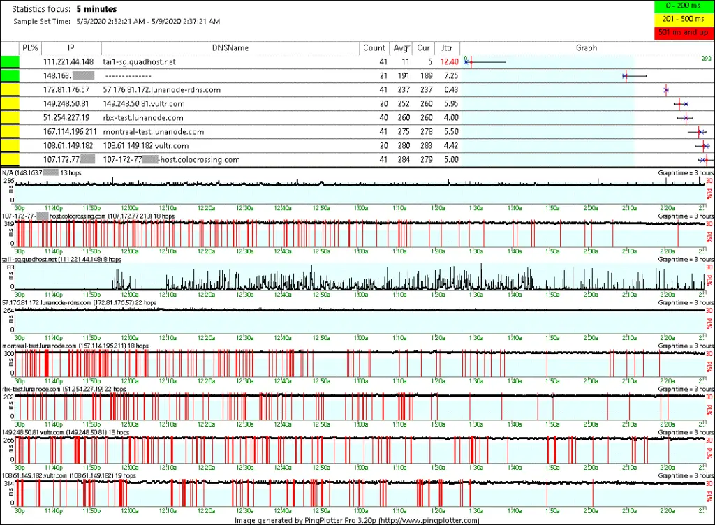 PingPlotter summary 9-May-2020