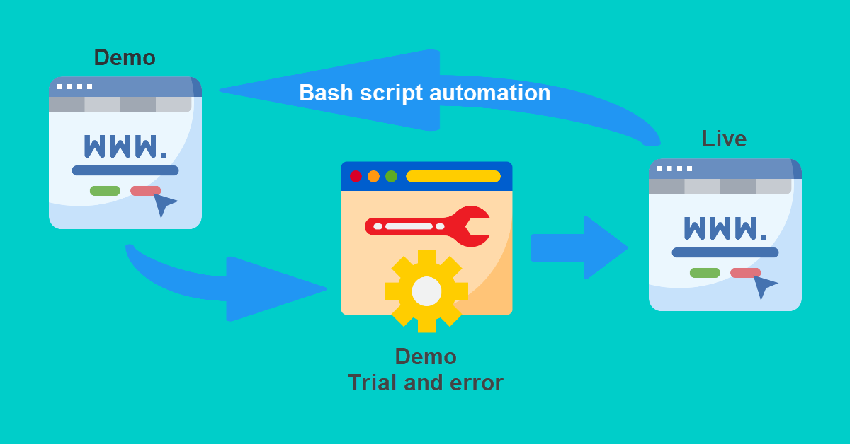 bash script sync production demo