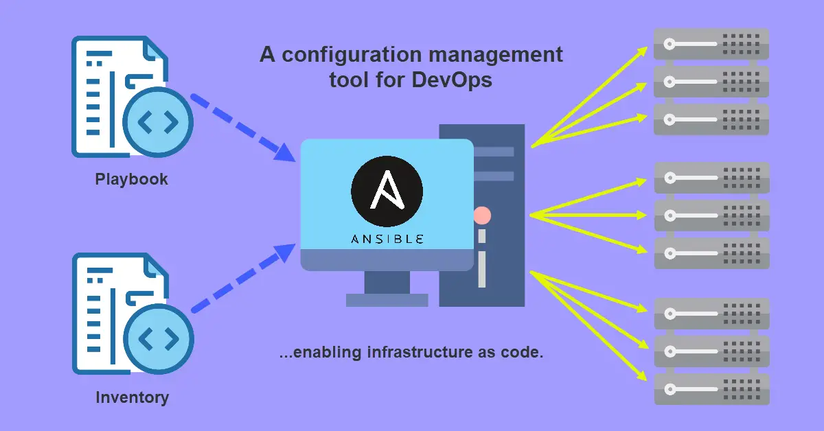 Using Ansible to Automate Deployment for Apps and IT Infrastructure