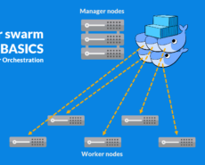 Using Docker Swarm Container Orchestration to Manage Multiple Containers