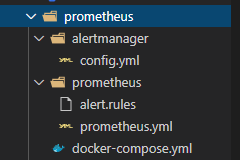 Prometheus directory structure
