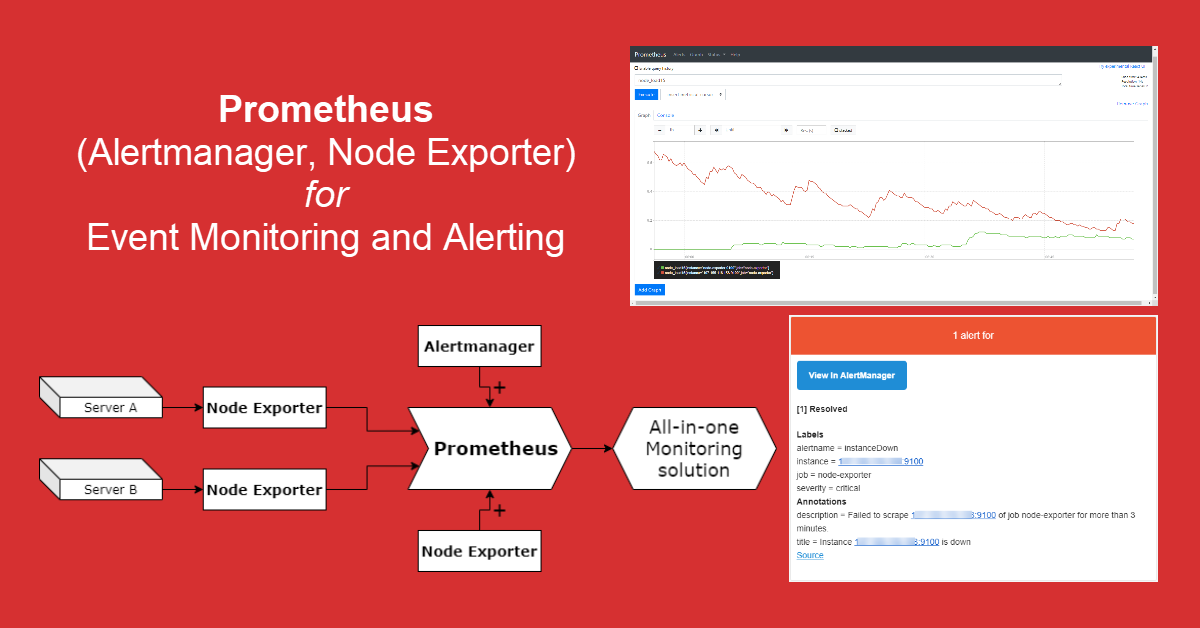 Set Up Prometheus for Systems Monitoring, Alertmanager to Send Alerts and Node Exporter as Machine Metrics Collector