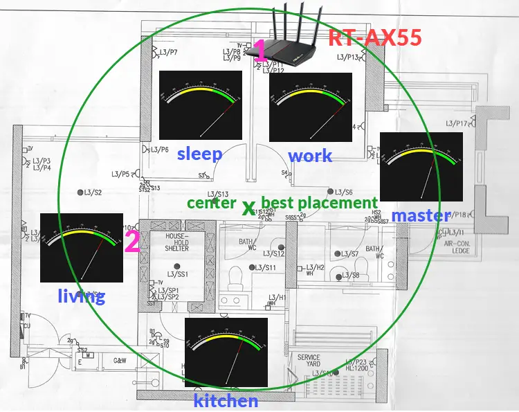 RT-AX55 best placement