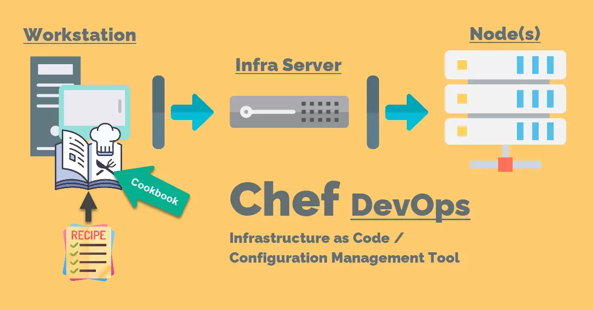 Set Up Chef Infra Server, Workstation, Bootstrap Node and Create Cookbook